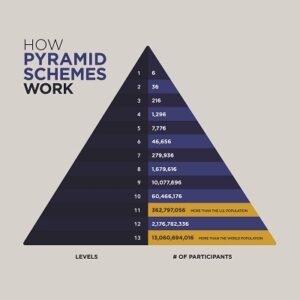 Is Market America / Shop.com a pyramid scheme?